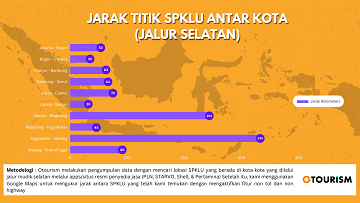 Foto dari otourism.id