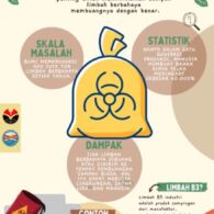 Ancaman Pembuangan Limbah Sampah di Sungai Terhadap Lingkungan