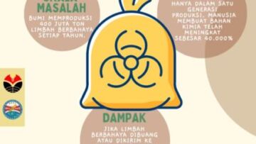Ancaman Pembuangan Limbah Sampah di Sungai Terhadap Lingkungan