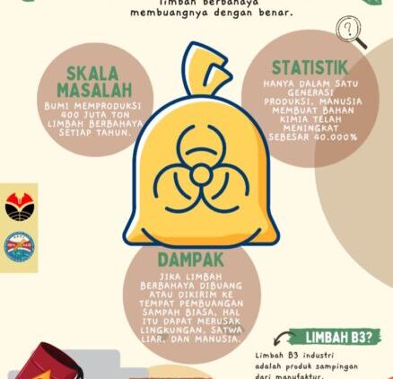 Ancaman Pembuangan Limbah Sampah di Sungai Terhadap Lingkungan