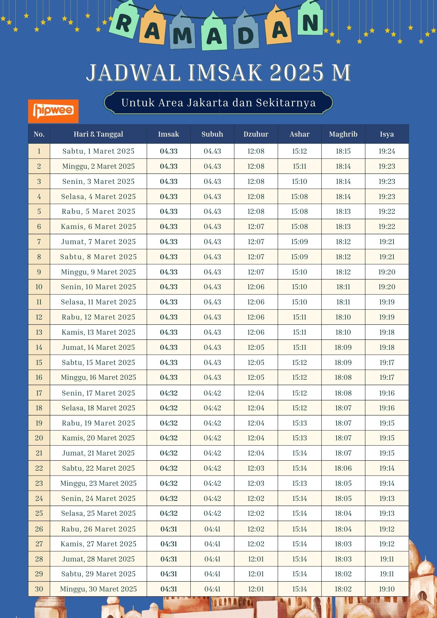 jadwal imsak daerah jakarta
