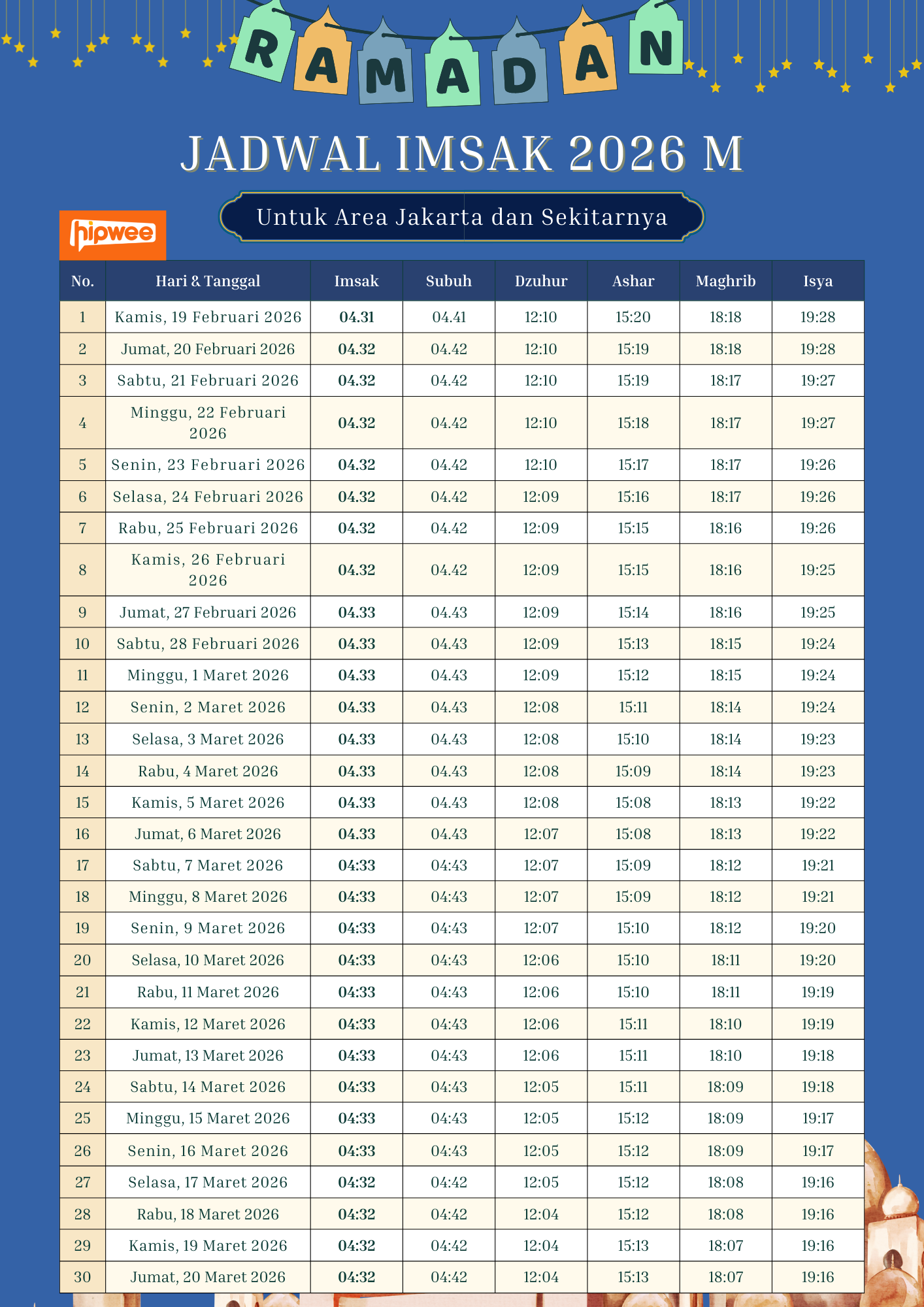 Jadwal Imsakiyah dan Buka Puasa di Jakarta Selama Ramadan 2026 2 hipwee-jadwal imsak jakarta