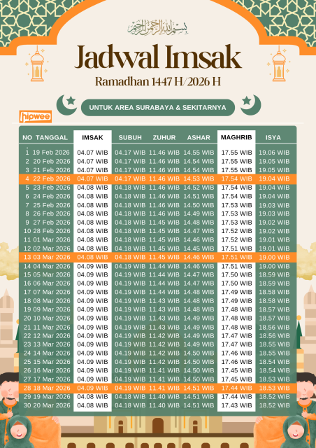 Jadwal Imsakiyah Surabaya Selama Ramadhan 2026 2