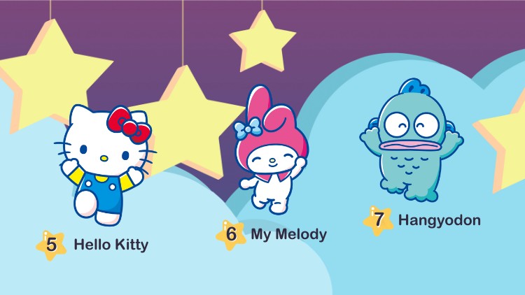 Update Hasil Sementara Voting Sanrio Character Ranking 2025, Hello Kitty Masih Masuk Favorit