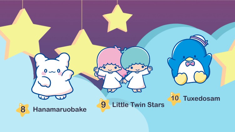 Update Hasil Sementara Voting Sanrio Character Ranking 2025, Hello Kitty Masih Masuk Favorit