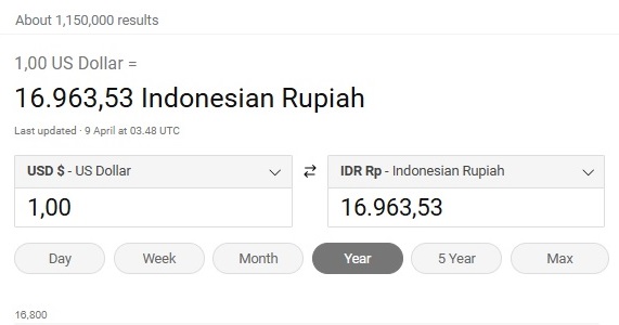 Rupiah Melemah, Terapkan 5 Cara Mengatur Pengeluaran Ini biar Keuangan Nggak Boncos! 5 Rupiah Melemah, Terapkan 5 Cara Mengatur Pengeluaran Ini biar Keuangan Nggak Boncos!