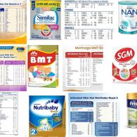 11 Rekomendasi Susu Formula Rendah Gula yang Paling Aman untuk Bayi—Pilihan Smart Mom 2025