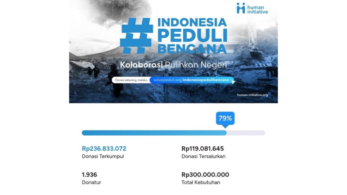 Lembaga Terpercaya Donasi Sumatra Darurat Bencana: 13 Rekomendasi Paling Kredibel untuk Berdonasi dan Terbukti Menyalurkan Bantuan 25 solusipeduli.org