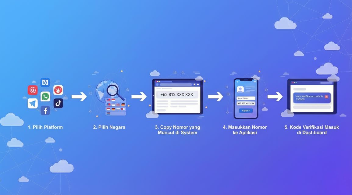 Virtual Phone Number for SMS: Solusi Anti Ribet Buat Verifikasi Tanpa Bocorin Nomor Pribadi 10