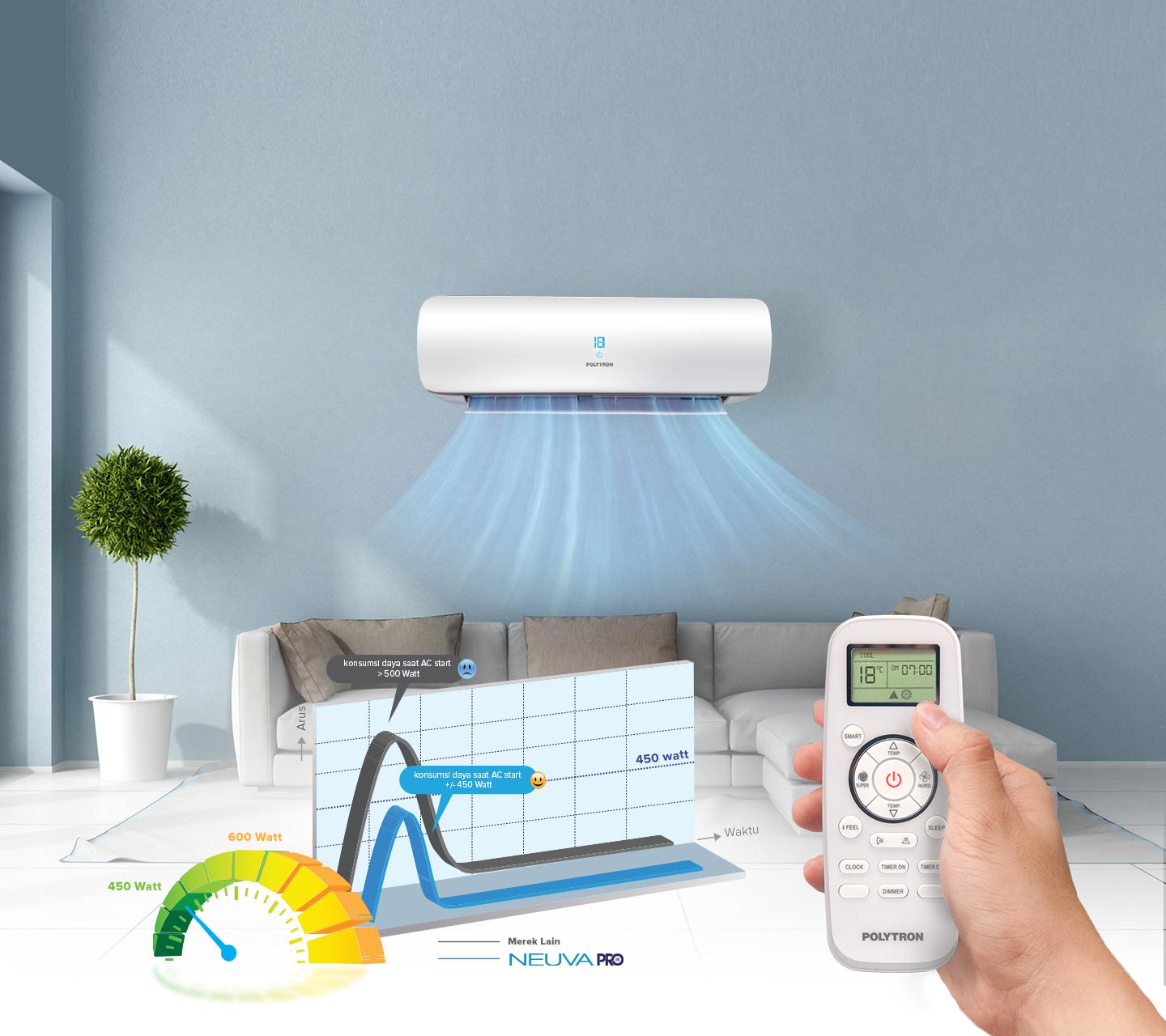 5 Tips Pilih AC 1/2 PK Low Watt Terbaik untuk Kamar Tidur 14 5 Tips Pilih AC 1/2 PK Low Watt Terbaik untuk Kamar Tidur