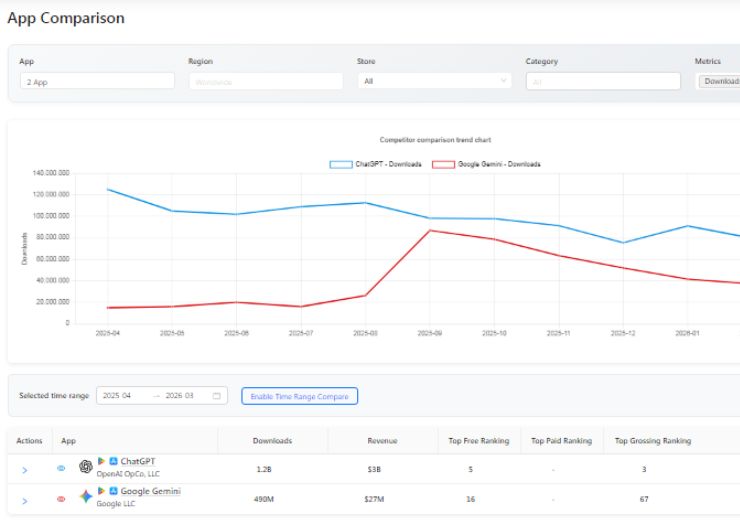Appark Review: AI-Powered App Competitor Analysis & Market Intelligence Tool 3 advanced competitor app discovery system
