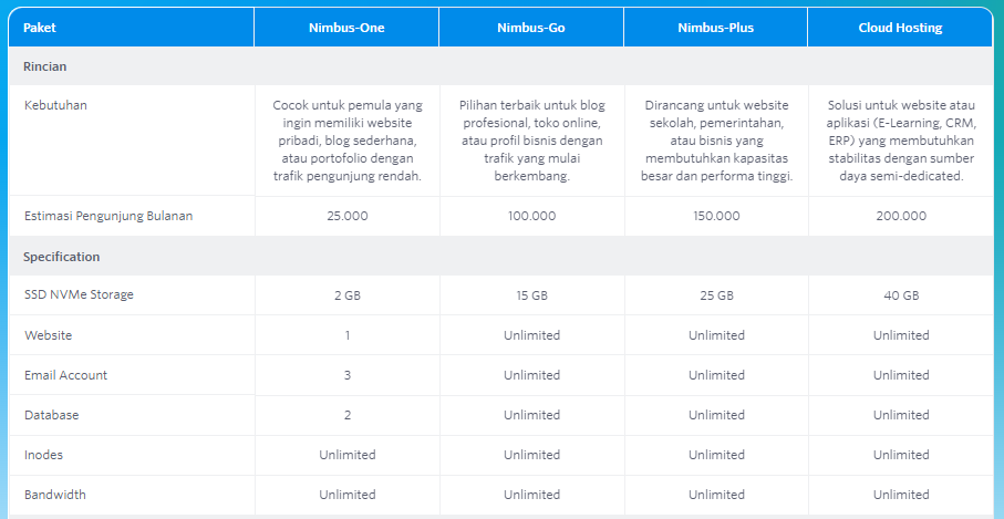 Hosting Nimbus DomaiNesia Tawarkan Kapasitas hingga 25 GB, Cocok Buat Web Kamu! 5