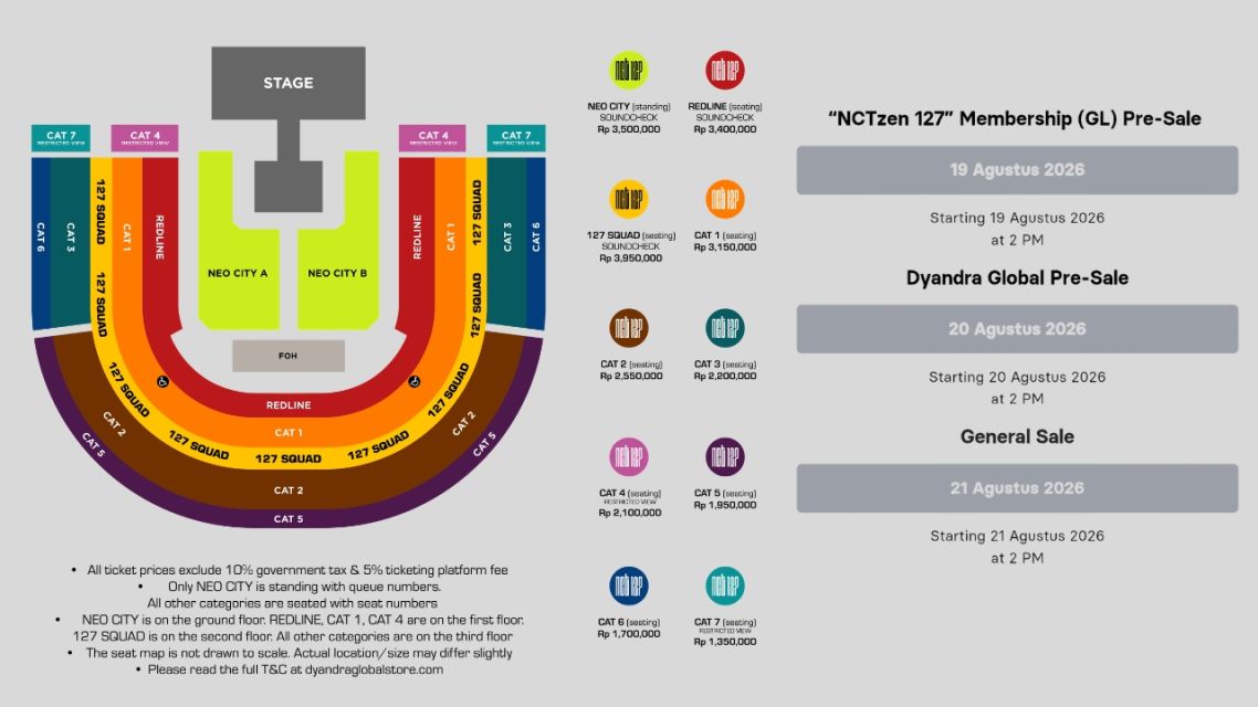 Konser NCT 127 THE REDLINE Jakarta 2026, Cek Jadwal War Tiketnya! 6 konser NCT 127 Jakarta