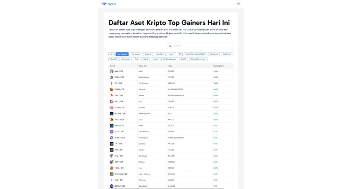 Cara Beli Saham Online untuk Investor Baru Langkah demi Langkah 7 beli saham online dengan melihat pergerakan harga saham