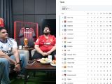 Mau Jadi Pundit Bola? Kenali 7 Ciri Situs Prediksi Bola yang Bisa Dipercaya
